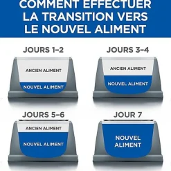 Hill's Science Plan - Mature Adult Sterilised Cat Croquettes Pour Chat Agé Stérilisé Poulet - 1,5kg