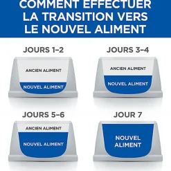 Hill's Science Plan - Puppy & Mother - Mousse Pour Chiot Et Chienne Allaitante Au Poulet  - 200g