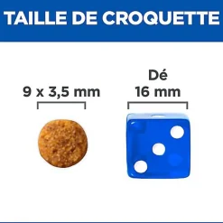 Hill's Science Plan - Sensitive Stomach & Skin Croquettes Pour Chat Au Poulet - 1,5kg