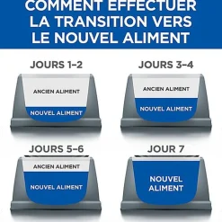 Hill's Science Plan - Sensitive Stomach & Skin Croquettes Pour Chat Au Poulet - 1,5kg