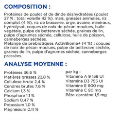 Hill's Science Plan Kitten Perfect Digestion Croquettes pour Chaton