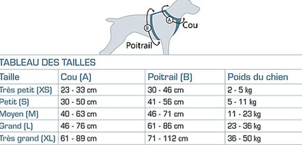 Kurgo - Harnais de Sécurité "Tru-Fit" Bleu Pour Chien
