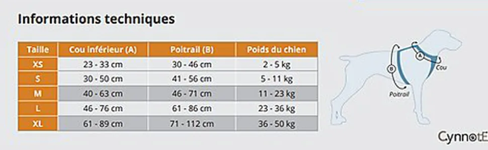 Kurgo - Harnais "Journey Air" Corail pour Chiens