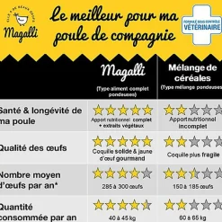 Magalli - Aliment Complet Poule Santé pour Basse-cour - 4Kg