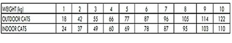 Nath - Croquettes Adult au Poulet et Riz pour Chats