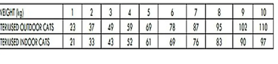 Nath - Croquettes Adult Sterilised au Poulet et Riz pour Chats