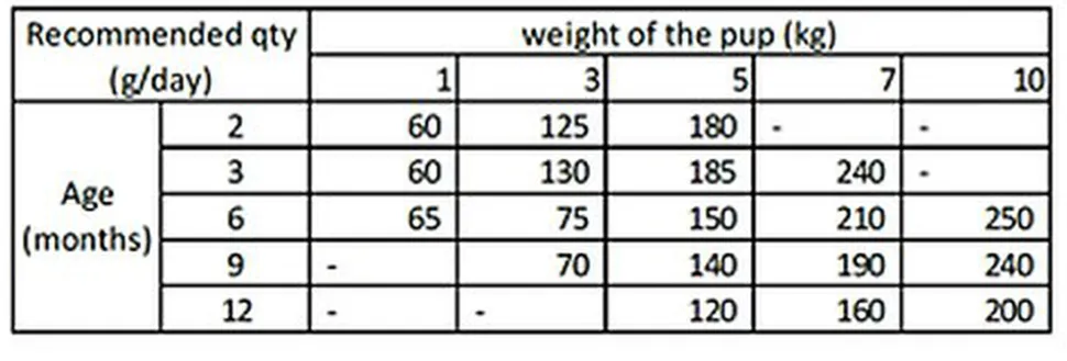 Nath - Croquettes Mini Puppy au Poulet pour Chiot