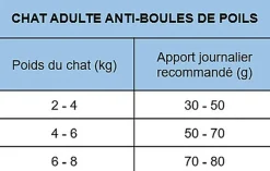 Nath - Croquettes pour Chat Adulte Anti-Boules de Poils