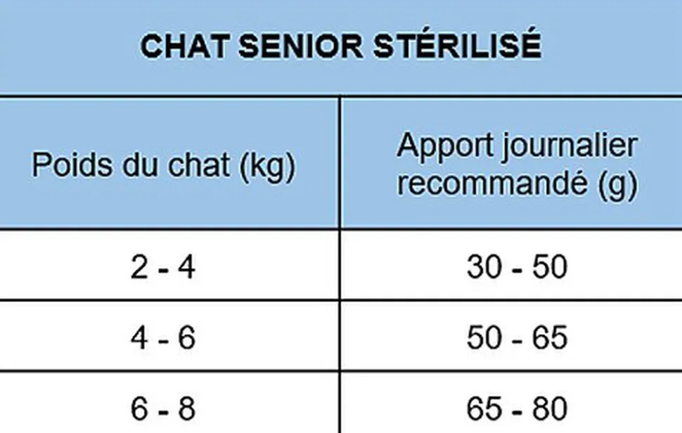 Nath - Croquettes pour Chat Senior Stérilisé - 2Kg