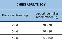 Nath - Croquettes pour Chien Adulte Toy - 2Kg