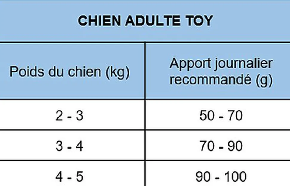 Nath - Croquettes pour Chien Adulte Toy - 2Kg