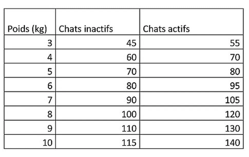 Natura Diet - Croquettes Adulte Sterilized au Saumon pour Chat Stérilisé