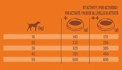 Nature's Variety - Croquettes Healthy Grains Adulte Au Poulet Pour Chiens - 3kg