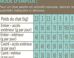 Nutrivia - Croquettes à l'Agneau et Riz pour Chat Sensible