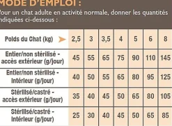 Nutrivia - Croquettes au Poulet pour Chat Adulte