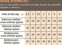 Nutrivia - Croquettes au Saumon pour Chat Adulte