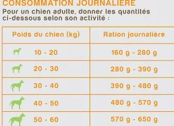 Nutrivia Nature Plus - Croquettes Naturelles au Canard Frais pour Chien Adulte de Toutes Races