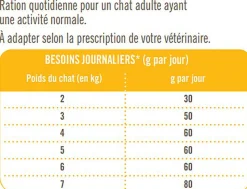 Nutrivia Vet - Croquettes Urinary pour Chats