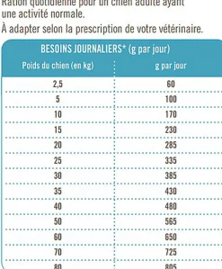 Nutrivia Vet - Croquettes Hypoallergenic pour Chiens