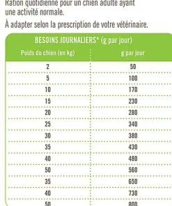 Nutrivia Vet - Croquettes Obesity pour Chiens