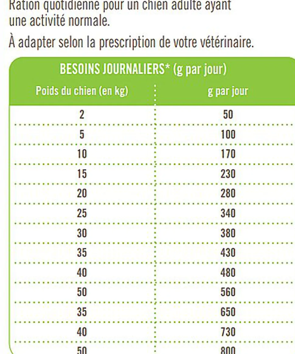Nutrivia Vet - Croquettes Obesity pour Chiens