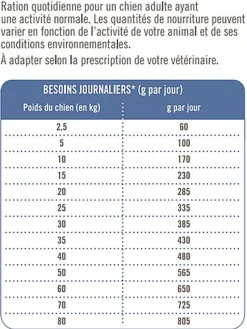 Nutrivia Vet - Croquettes Articulations pour Chien