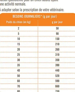 Nutrivia Vet - Croquettes Gastro Intestinal pour Chiens