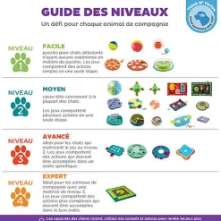 Outward Hound - Jeu Puzzle Intéractif Dog Brick