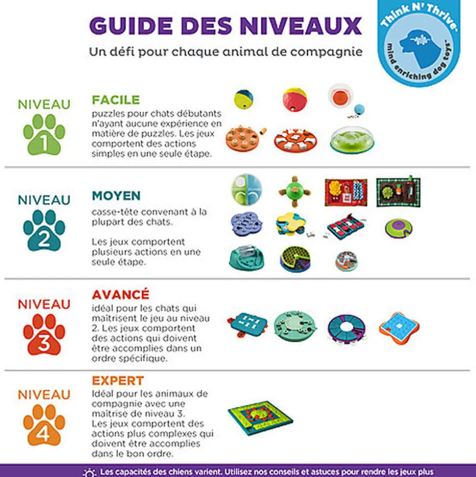 Outward Hound - Jeu Puzzle à Friandises Wobble Bowl pour Chiens