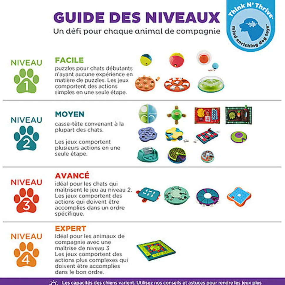 Outward Hound - Jeux FriandisesTreat Tumble - 12cm