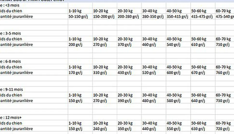 Ownat - Croquettes PRIME Grain Free Poulet et Dinde pour Chiots