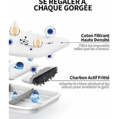 Petkit - Filtre pour Fontaine à Eau EVERSWEET MAX pour Chats et Chiens - x5