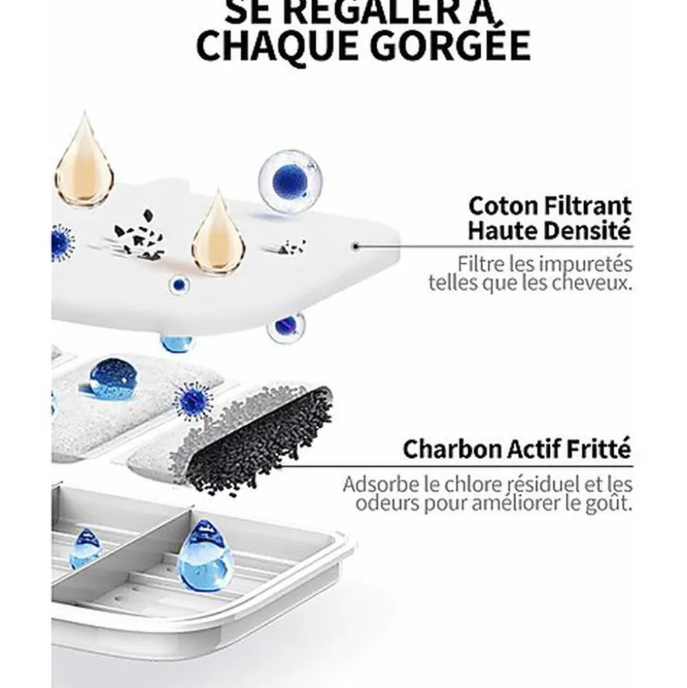 Petkit - Filtre pour Fontaine à Eau EVERSWEET MAX pour Chats et Chiens - x5