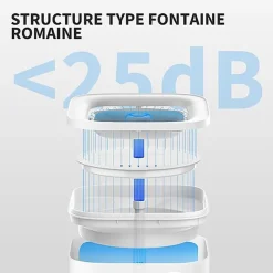 Petkit - Fontaine à Eau EVERSWEET SOLO CYBERTAIL pour Chiens et Chats - 1.8L