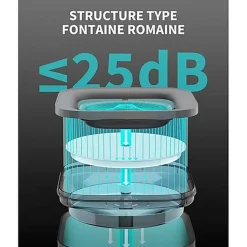 Petkit - Fontaine à Eau EVERSWEET SOLO CYBERTAIL pour Chiens et Chats - 1.8L