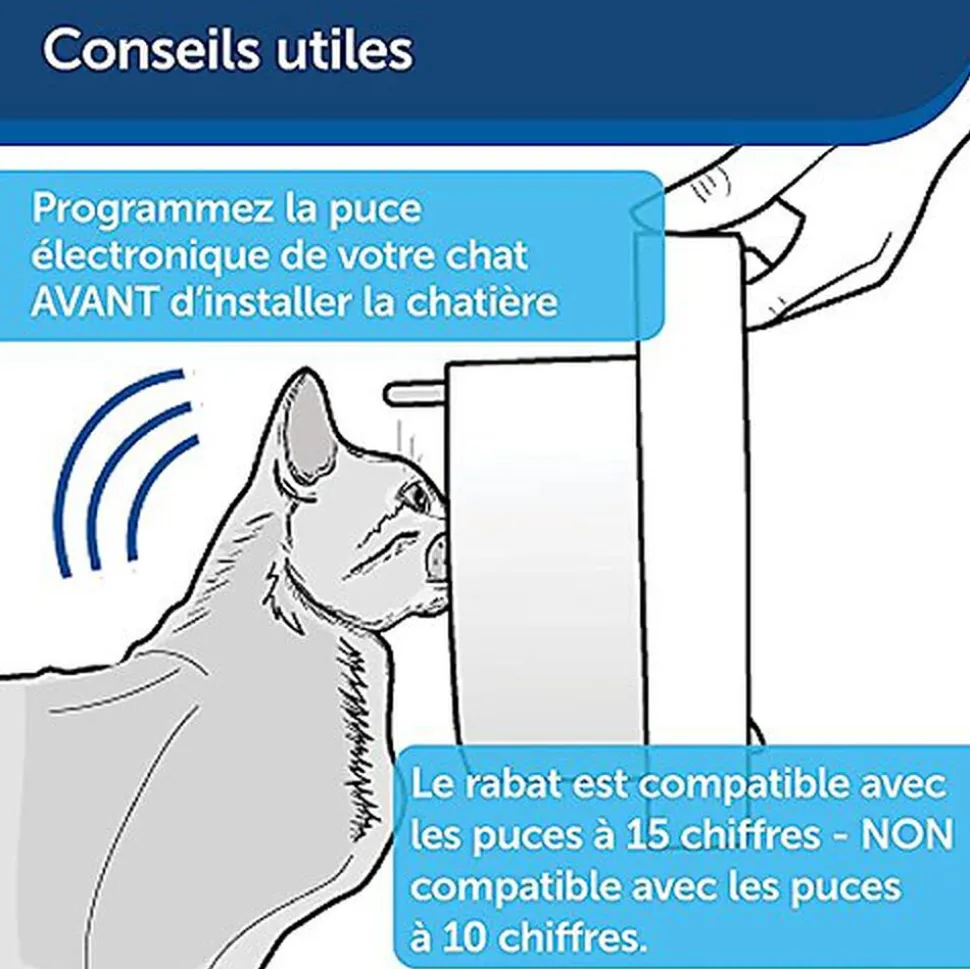 PetSafe - Chatière Porte Magnétique Luxe pour Chiens et chats - Blanc