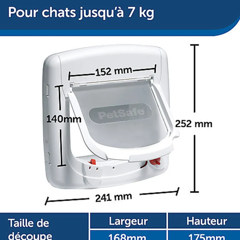 PetSafe - Chatière Porte Magnétique Luxe pour Chiens et chats - Blanc