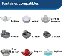 PetSafe - Filtre Charbon Actif pour Fontaine Drinkwell