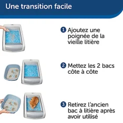PetSafe - Litière Auto Scoopfree 1,5 + Couvercle pour Chats