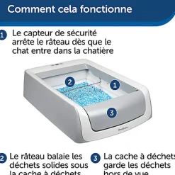 PetSafe - Litière Auto Scoopfree 1,5 + Couvercle pour Chats