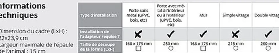 PetSafe - Porte à Puce Electronique pour Chiens et Chats - Blanc