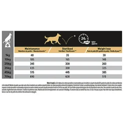 Pro Plan - Croquettes All Size Light Sterilised Poulet pour Chien