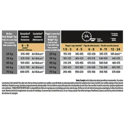 Pro Plan - Croquettes Healthy Start Large Robust Poulet pour Chiot