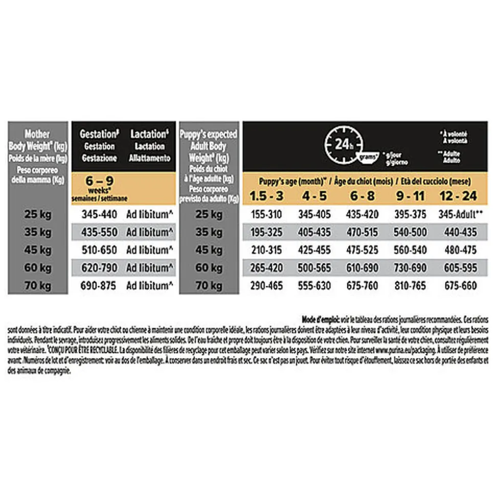 Pro Plan - Croquettes Healthy Start Large Robust Poulet pour Chiot