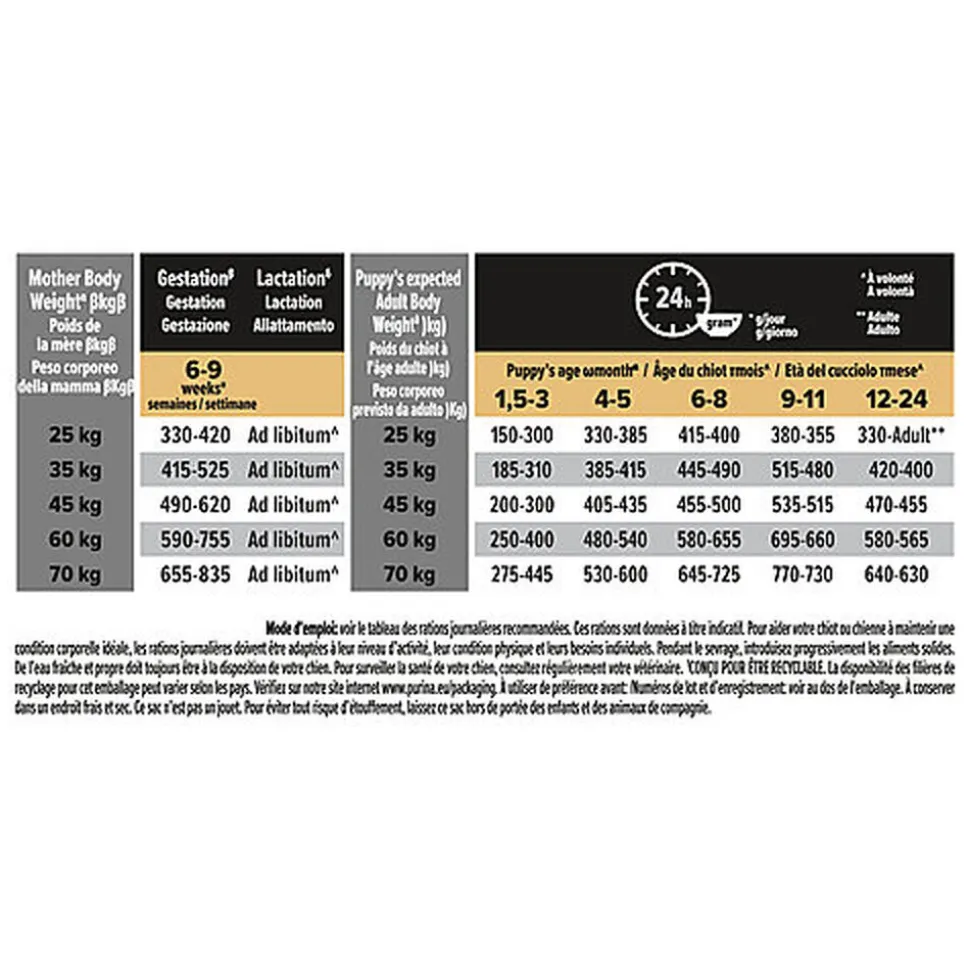 Pro Plan - Croquettes Healthy Start Large Athletic Poulet pour Chiot