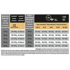 Pro Plan - Croquettes Large Robust Sensitive Digestion à l'Agneau pour Chiot - 12Kg