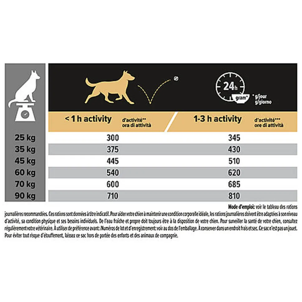 Pro Plan - Croquettes Large Athletic Poulet pour Chien