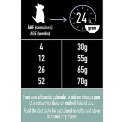 Pro Plan - Croquettes LiveClear Kitten Stérilisé Dinde pour Chaton - 1,4Kg