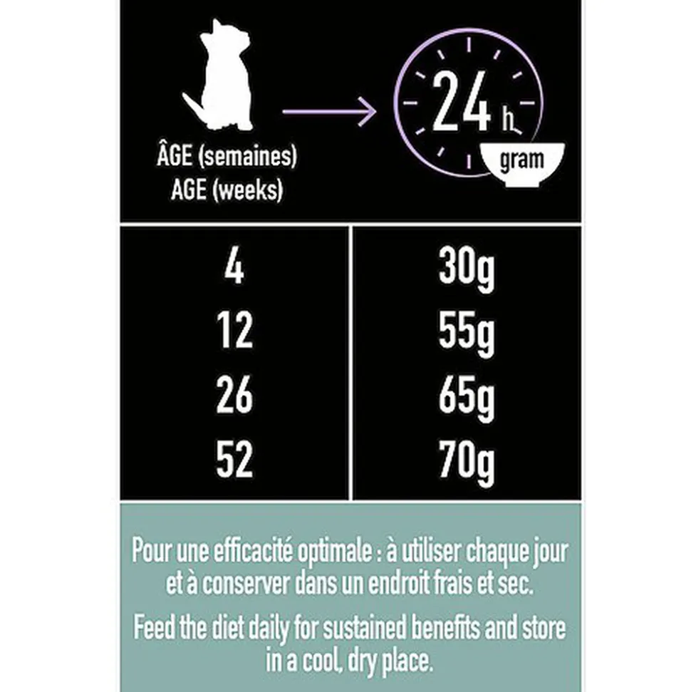 Pro Plan - Croquettes LiveClear Kitten Stérilisé Dinde pour Chaton - 1,4Kg