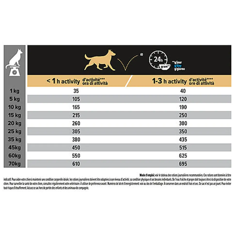 Pro Plan - Croquettes Medium Sensitive Skin Saumon pour Chien